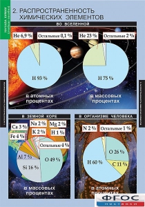 Комплект таблиц. Химия. Начала химии. - fgospostavki.ru - Верхняя Пышма