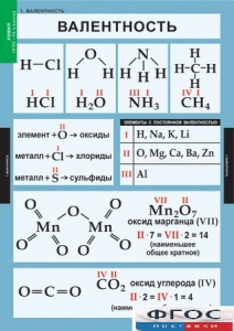 Комплект таблиц. Химия. 8-9 классы. - fgospostavki.ru - Верхняя Пышма