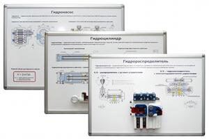 Комплект плакатов-стендов «Гидравлика и гидроприводы»  - fgospostavki.ru - Верхняя Пышма