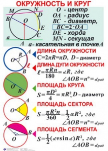 Комплект таблиц. Геометрия 7-11 класс - fgospostavki.ru - Верхняя Пышма