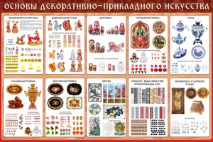 Стенд "Основы декоративно-прикладного искусства" - fgospostavki.ru - Верхняя Пышма