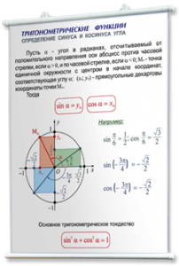 Плакаты по математике для оформления кабинета. - fgospostavki.ru - Верхняя Пышма