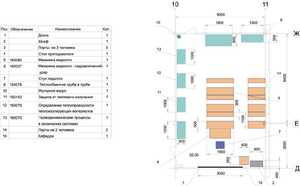 Лаборатория "Гидравлики и теплотехники" - fgospostavki.ru - Верхняя Пышма
