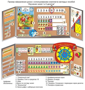 Комплект таблиц "Изучение чисел 1-го и 2-го десятка" (11 таблиц и демонстрационных пособий) - fgospostavki.ru - Верхняя Пышма