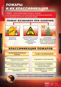 Комплект таблиц. ОБЖ. Пожарная безопасность. - fgospostavki.ru - Верхняя Пышма