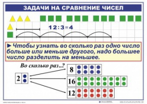 Комплект таблиц по математике для начальной школы. Математика 2 класс. "Умножение и деление" - fgospostavki.ru - Верхняя Пышма