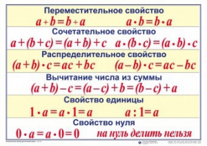 Математические таблицы для начальной школы - fgospostavki.ru - Верхняя Пышма