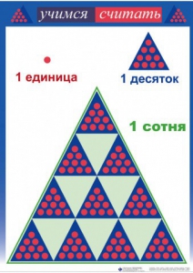 Приемы устных вычислений "Учимся считать" - fgospostavki.ru - Верхняя Пышма