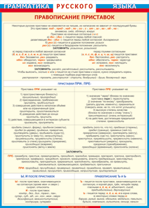 Таблица "Грамматика русского языка. Правописание приставок" (100х140 сантиметров, винил) - fgospostavki.ru - Верхняя Пышма