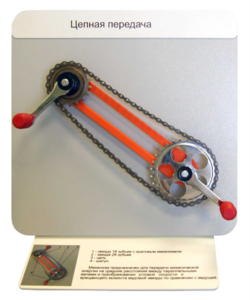 Демонстрационная модель "Цепная передача" - fgospostavki.ru - Верхняя Пышма