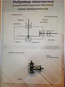 Планшет "Редуктор конический" - fgospostavki.ru - Верхняя Пышма