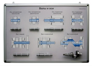 Планшет «Валы и оси» - fgospostavki.ru - Верхняя Пышма