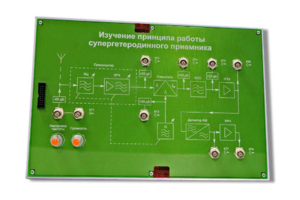 Сменная панель «Изучение принципа работы супергетеродинного приемника» - fgospostavki.ru - Верхняя Пышма