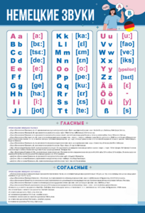 Стенд "Немецкий алфавит с транскрипцией" - fgospostavki.ru - Верхняя Пышма
