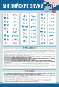 Стенд "Английский алфавит с транскрипцией" - fgospostavki.ru - Верхняя Пышма