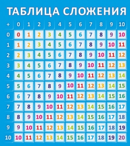 Стенд "Таблица сложения" - fgospostavki.ru - Верхняя Пышма