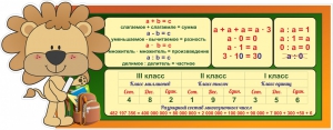 Стенд "Математика для начальных классов" - fgospostavki.ru - Верхняя Пышма