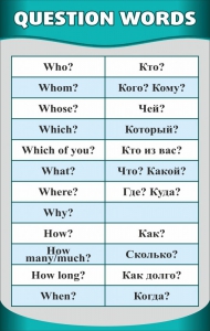 Стенд "Вопросительные слова" - fgospostavki.ru - Верхняя Пышма
