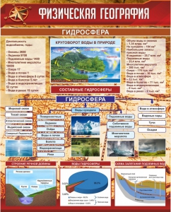 Стенд "Физическая география. Гидросфера" Вариант 1 - fgospostavki.ru - Верхняя Пышма