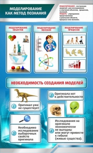 Стенд "Моделирование как метод познания" - fgospostavki.ru - Верхняя Пышма