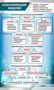 Стенд "Классификация моделей" - fgospostavki.ru - Верхняя Пышма