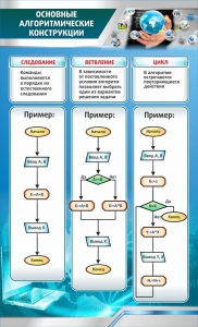 Стенд "Основные алгоритмические функции" - fgospostavki.ru - Верхняя Пышма