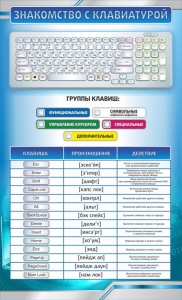 Стенд "Знакомство с клавиатурой" - fgospostavki.ru - Верхняя Пышма