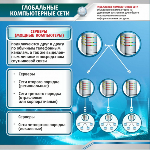 Стенд "Глобальные компьютерные сети" - fgospostavki.ru - Верхняя Пышма