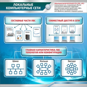 Стенд "Локальные компьютерные сети" - fgospostavki.ru - Верхняя Пышма