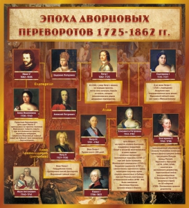 Стенд "Эпоха дворцовых переворотов" - fgospostavki.ru - Верхняя Пышма