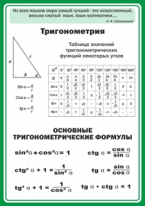 Стенд "Тригонометрия" Вариант 2 - fgospostavki.ru - Верхняя Пышма