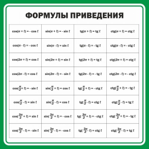 Стенд "Формулы приведения" - fgospostavki.ru - Верхняя Пышма