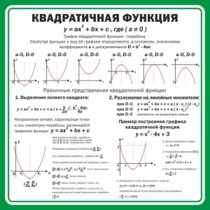 Стенд "Квадратичная функция" - fgospostavki.ru - Верхняя Пышма