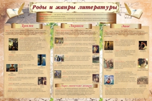 Стенд "Роды и жанры литературы" - fgospostavki.ru - Верхняя Пышма