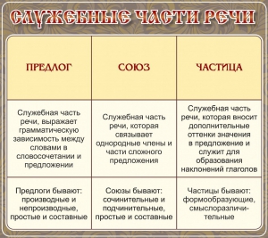 Стенд "Служебные части речи" - fgospostavki.ru - Верхняя Пышма