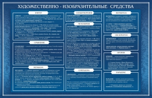 Стенд "Художественно-изобразительные средства" - fgospostavki.ru - Верхняя Пышма