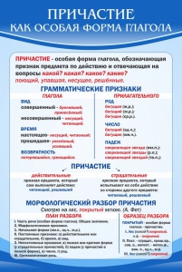 Стенд "Причастие как особая форма глагола" - fgospostavki.ru - Верхняя Пышма