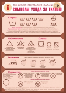 Стенд "Символы ухода за тканью" - fgospostavki.ru - Верхняя Пышма