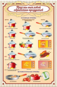 Стенд "Приемы тепловой обработки продуктов" - fgospostavki.ru - Верхняя Пышма