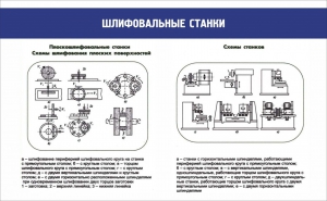 Стенд "Шлифовальные станки" - fgospostavki.ru - Верхняя Пышма