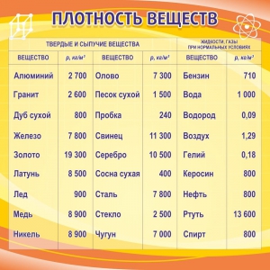 Стенд "Плотность веществ" - fgospostavki.ru - Верхняя Пышма