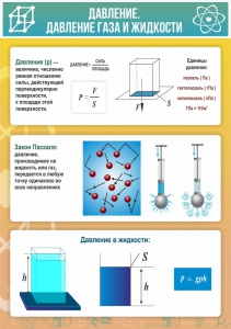 Стенд "Давление газа и жидкости" - fgospostavki.ru - Верхняя Пышма