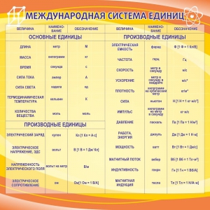 Стенд "Международная система единиц" - fgospostavki.ru - Верхняя Пышма
