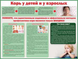 Стенд "Корь у детей и взрослых" - fgospostavki.ru - Верхняя Пышма