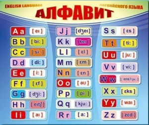 Стенд "Алфавит и транскрипционные знаки" - fgospostavki.ru - Верхняя Пышма