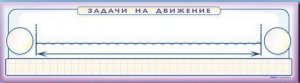 Панно (демонстрационное) магнитно-маркерное "Задачи на движение" + комплект тематических магнитов - fgospostavki.ru - Верхняя Пышма