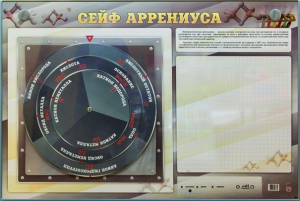 Интерактивный маркерный стенд "Сейф Аррениуса" - fgospostavki.ru - Верхняя Пышма