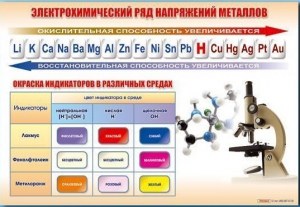 Стенд "Электрохимический ряд и окраска индикаторов в различных средах" - fgospostavki.ru - Верхняя Пышма