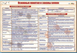 Стенд "Основные понятия и законы химии" - fgospostavki.ru - Верхняя Пышма
