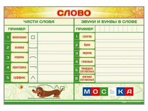 Магнитно-маркерный плакат по обучению грамоте "Слово" с набором магнитных карточек + методические рекомендации - fgospostavki.ru - Верхняя Пышма